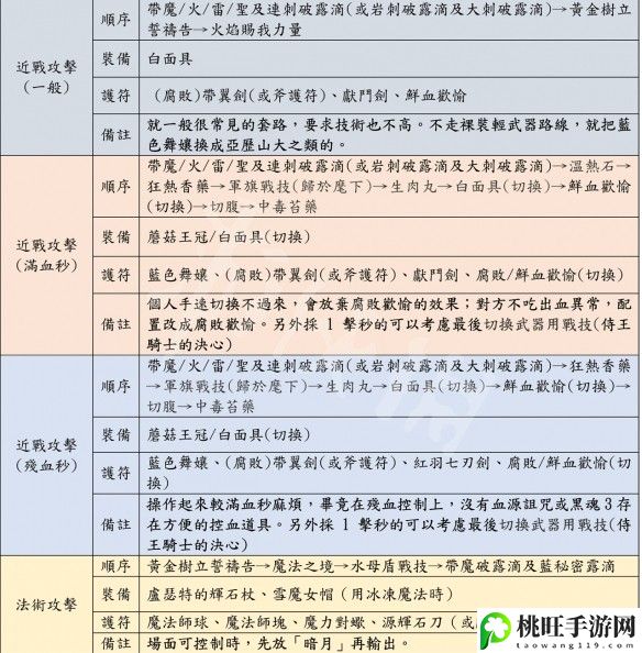 艾尔登法环怎么猴戏-高效获取经验技巧