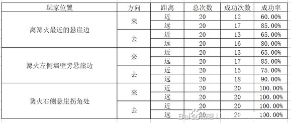 艾尔登法环乌鸦不跳下去怎么办-提升自己的战斗能力或恢复生命值