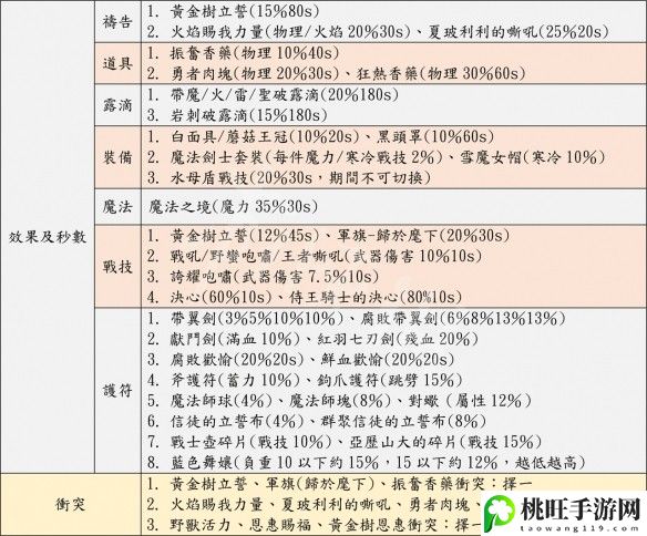 艾尔登法环怎么猴戏-高效获取经验技巧