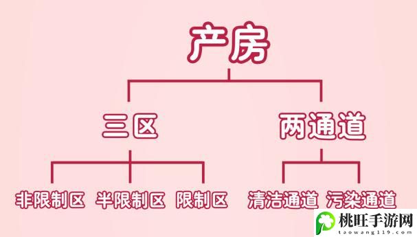 精产一二三产区划分标准图片