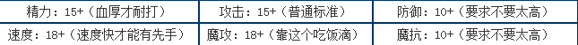 洛克王国蓝色多哥介绍-体验不同的游戏结局和故事情节