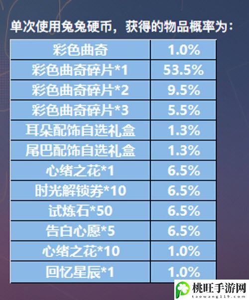 恋与制作人主题咖啡厅5张ssr怎么拿-游戏音效与氛围