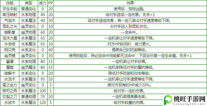 洛克王国蓝色多哥介绍-体验不同的游戏结局和故事情节