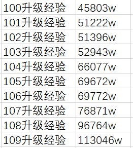 dnf110级版本升级攻略-多人合作解谜攻略，考验默契与智慧