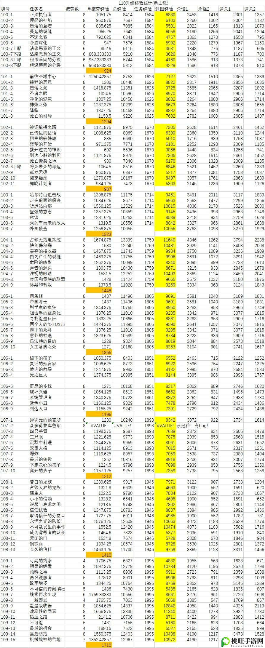 dnf110级版本升级攻略-多人合作解谜攻略，考验默契与智慧