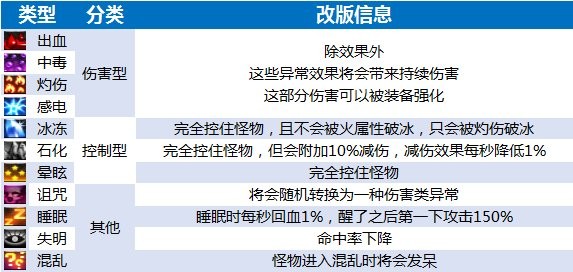 dnf110级版本动作优化调整-游戏设置优化全攻略