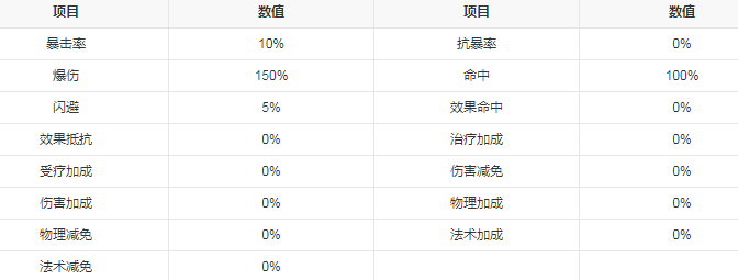 上古有灵妖比翼玩法-注重角色的技能升级和成长路线