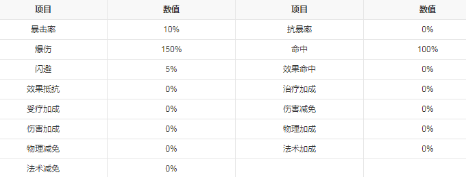 上古有灵妖鸾属性介绍-宠物技能培养与实战应用指南