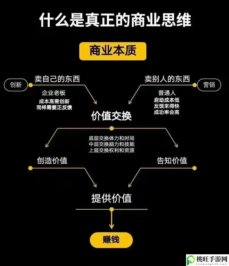 亚洲人成色777777商业模式