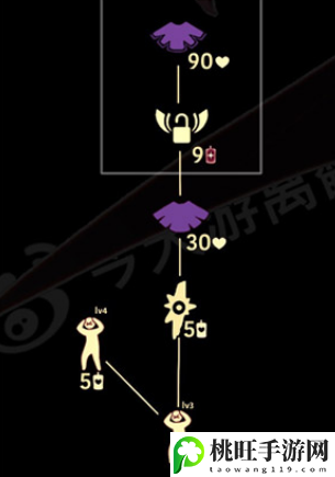 光遇雨林抱头先祖在哪里-游戏内资源循环机制