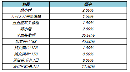 王者荣耀5月10日更新内容-攻略助你技能爆发