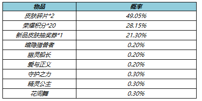 王者荣耀5月10日更新内容-攻略助你技能爆发