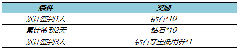 王者荣耀5月10日更新内容-攻略助你技能爆发