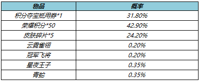 王者荣耀5月10日更新内容-攻略助你技能爆发