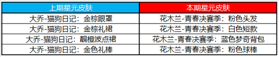 王者荣耀5月10日更新内容-攻略助你技能爆发