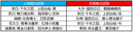 王者荣耀5月10日更新内容-攻略助你技能爆发