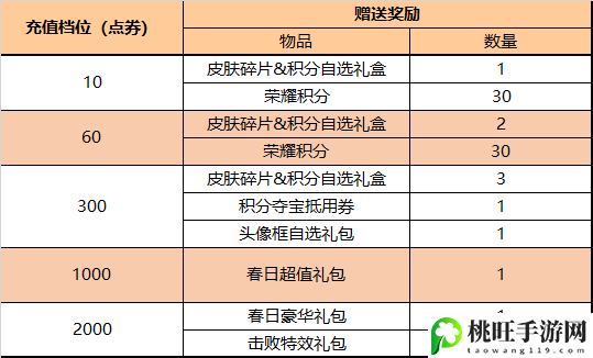 王者荣耀5月10日更新内容-攻略助你技能爆发