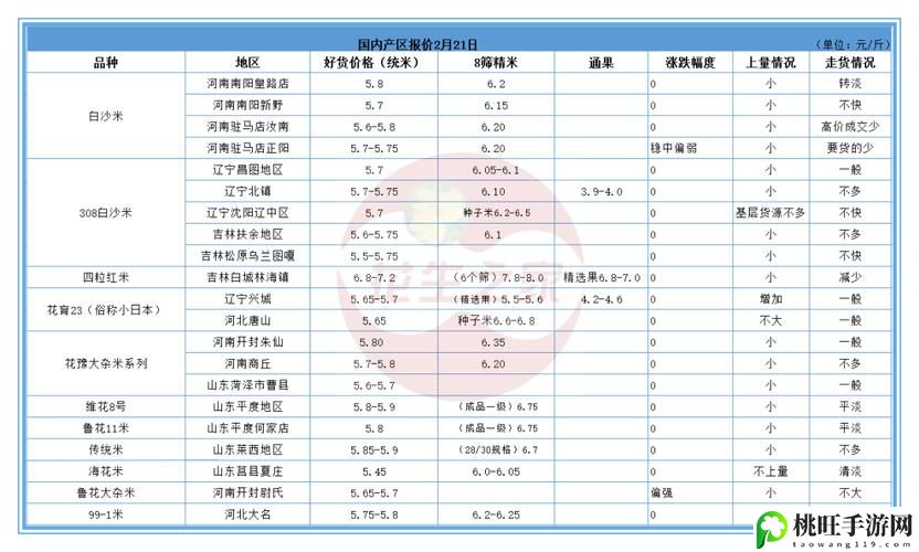 日本一线产区和二线产区