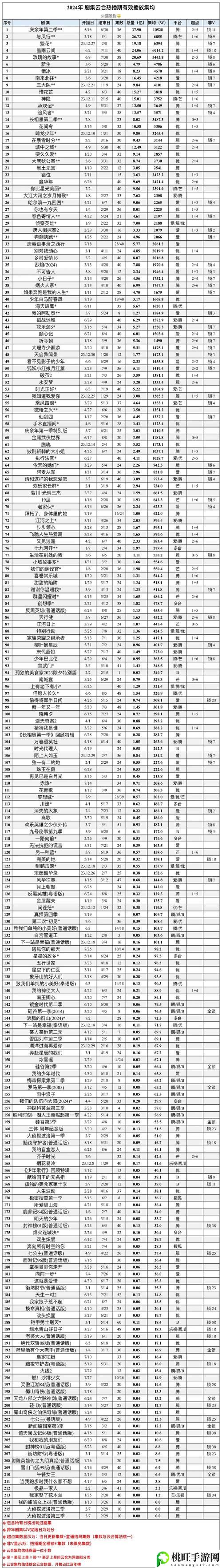 免费站在线观看人数更新时间