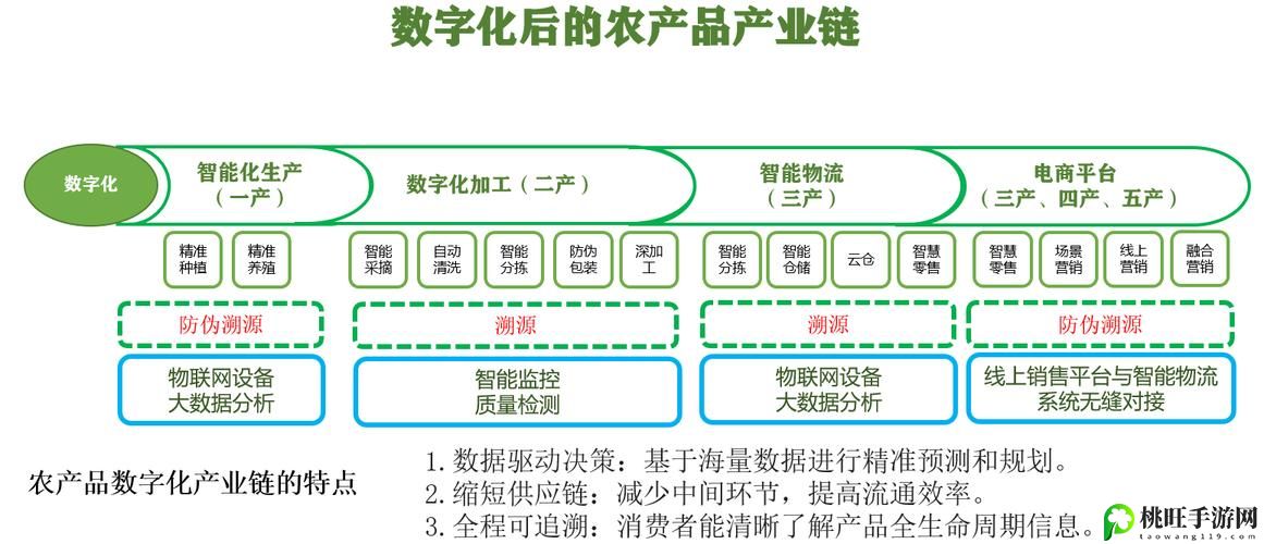 99精产三产区一区二区