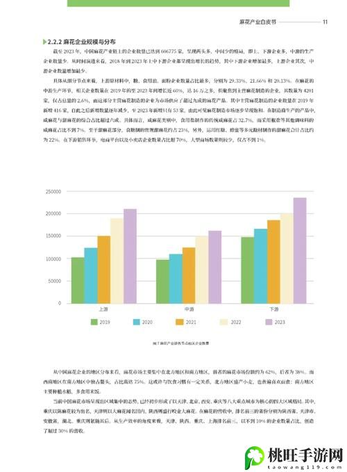 麻花传媒一二三产区观众群分析