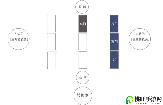 原神蛇心之地迷宫怎么过-稀有宠物捕捉技巧分享