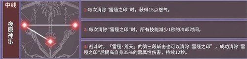 深空之眼震离月读神格怎么加点好-游戏内市场预测