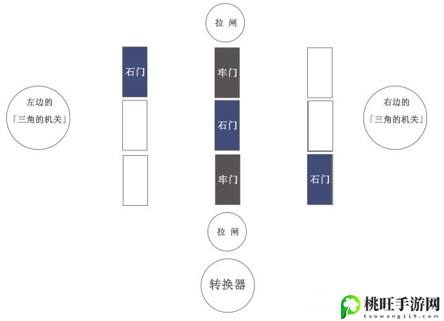 原神蛇心之地迷宫怎么过-稀有宠物捕捉技巧分享