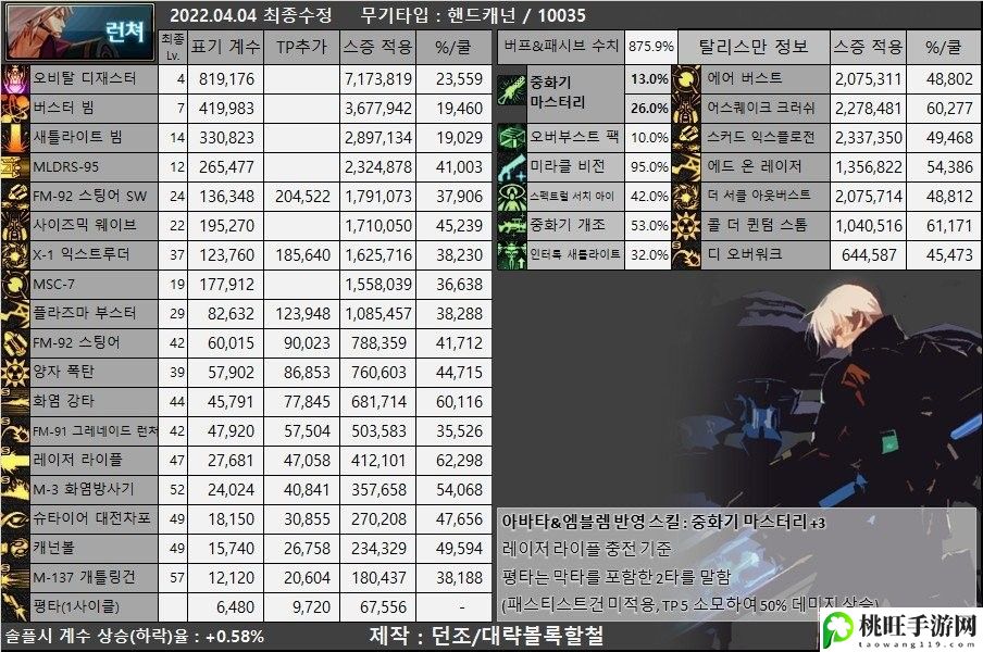 dnf110级女大枪装备怎么搭配-游戏进阶有效策略