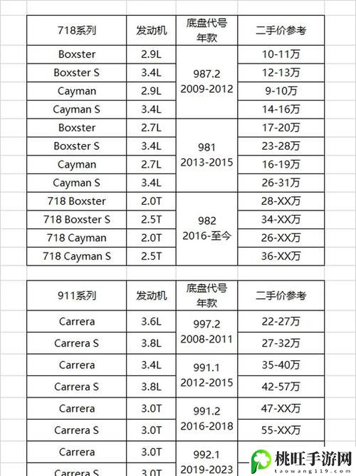 911行情网站密码