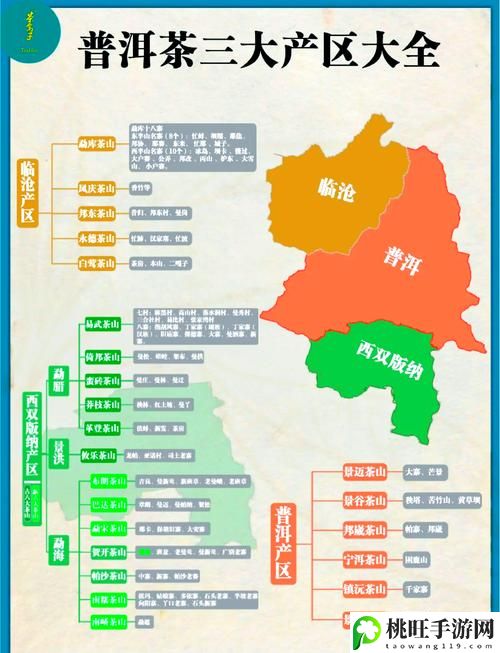 97一二三产区有什么区别