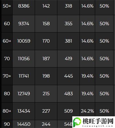 原神夜兰90级属性-如何通过竞技场提高战斗技巧？