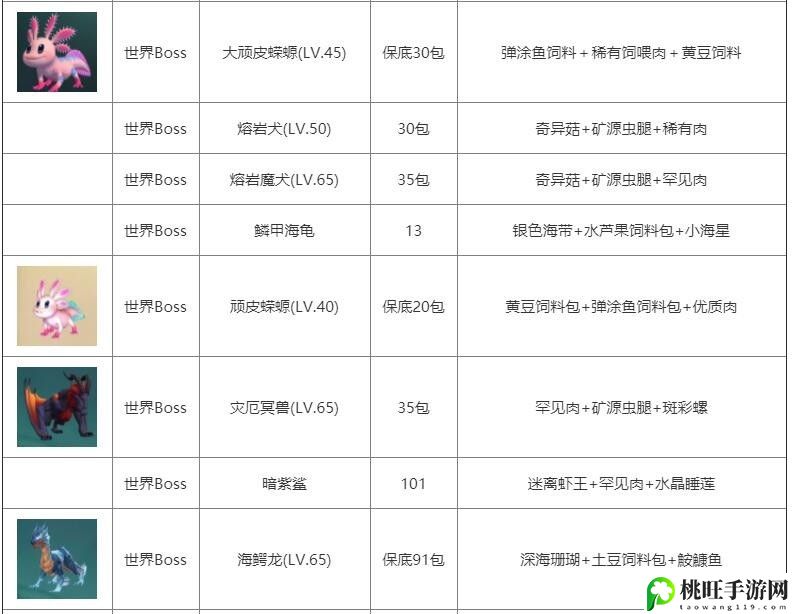 创造与魔法上古鳄龙饲料是什么-时刻关注游戏内的任务提示和剧情线索