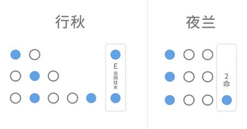 原神夜兰可以代替行秋吗-最强职业排行详解