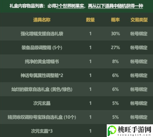 dnf2022五一套宝物神秘礼盒概率-稀有材料获取思路