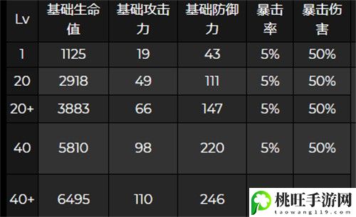 原神夜阑突破加什么-攻略助你成为高手