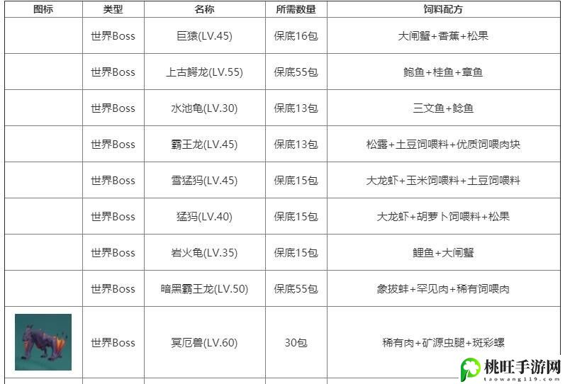 创造与魔法上古鳄龙饲料是什么-时刻关注游戏内的任务提示和剧情线索