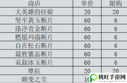 原神机关棋谭新手攻略-攻略助你技能提升