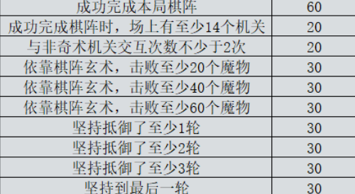 原神机关棋谭新手攻略-攻略助你技能提升