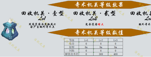 原神机关棋谭新手攻略-攻略助你技能提升