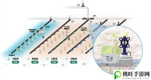 精准灌溉系统HPC