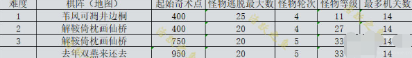 原神机关棋谭新手攻略-攻略助你技能提升