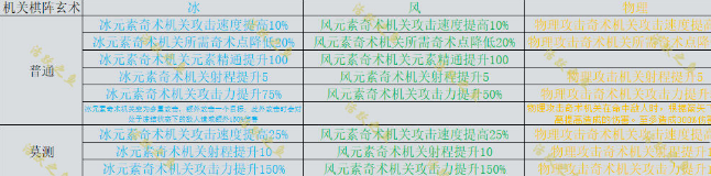 原神机关棋谭新手攻略-攻略助你技能提升