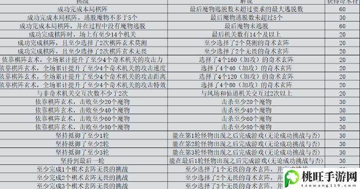 原神机关棋谭新手攻略-攻略助你技能提升