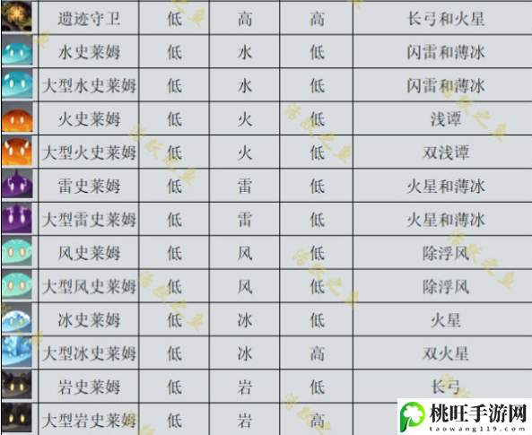 原神机关棋谭新手攻略-攻略助你技能提升