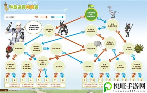 最终幻想14选什么种族好-攻略提升你的操作