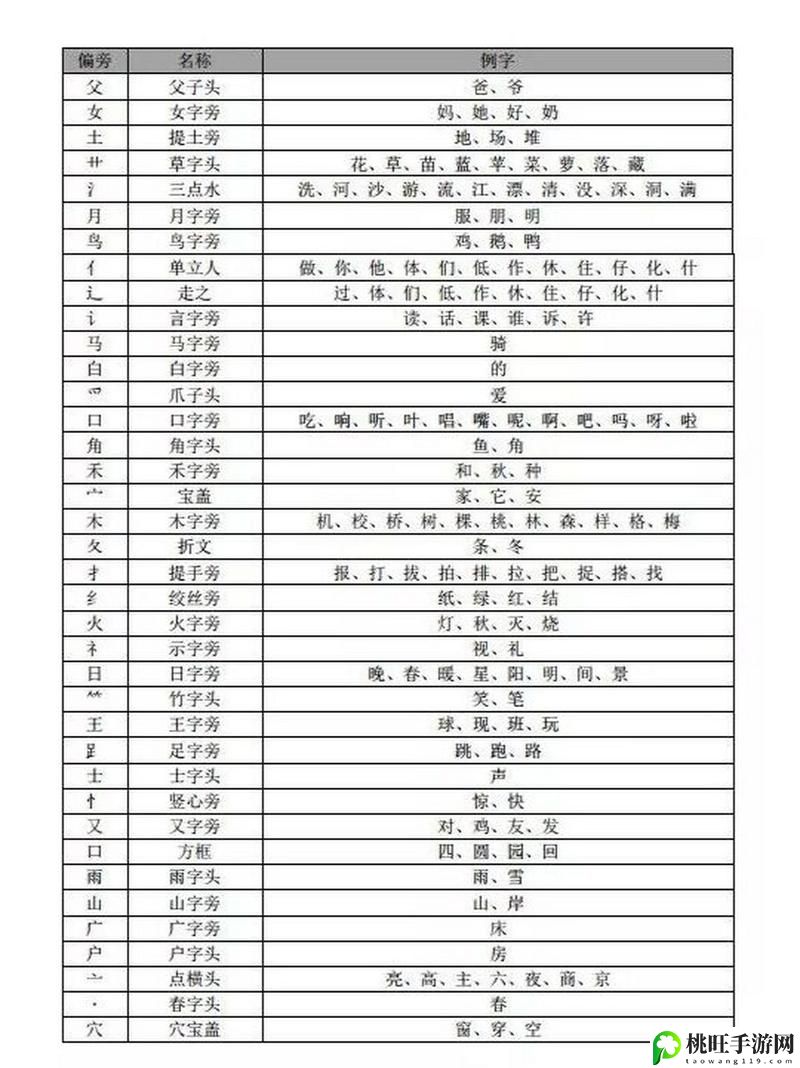 扌喿辶畐和畐畬的区别