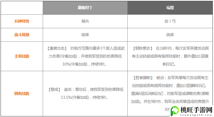 重返帝国康斯坦丁和琼恩选哪个-游戏内宝箱分布揭秘